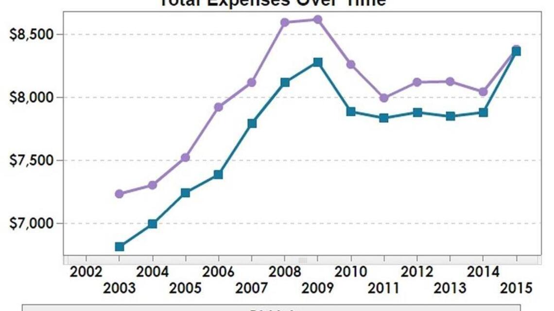 Dead last on state education money: Is CMS getting shortchanged?