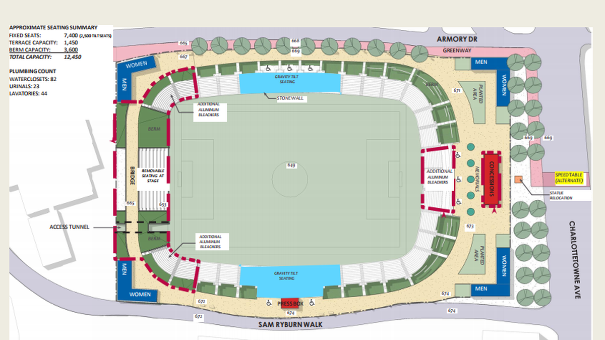 This is the county’s proposal for a new, 7,350-seat stadium to be built on the site of Memorial Stadium at a cost of $21.3 million. The county also has a more expensive proposal for a larger, 12,000-seat stadium.
