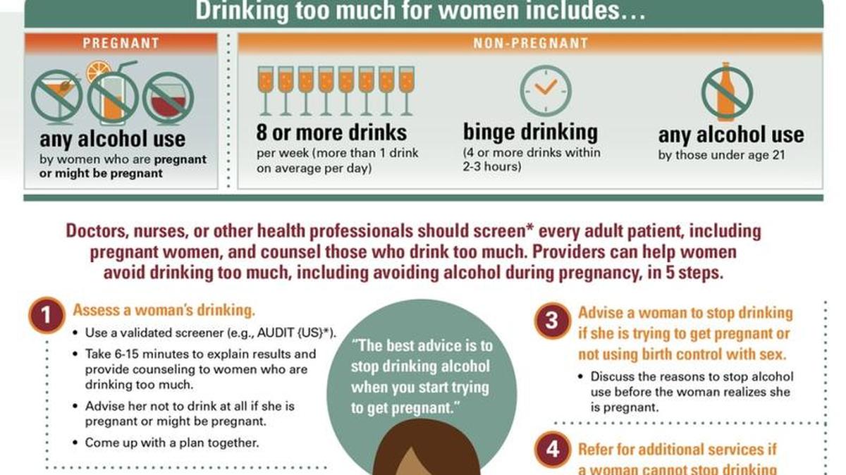 An infographic from a CDC report warning women about alcohol.