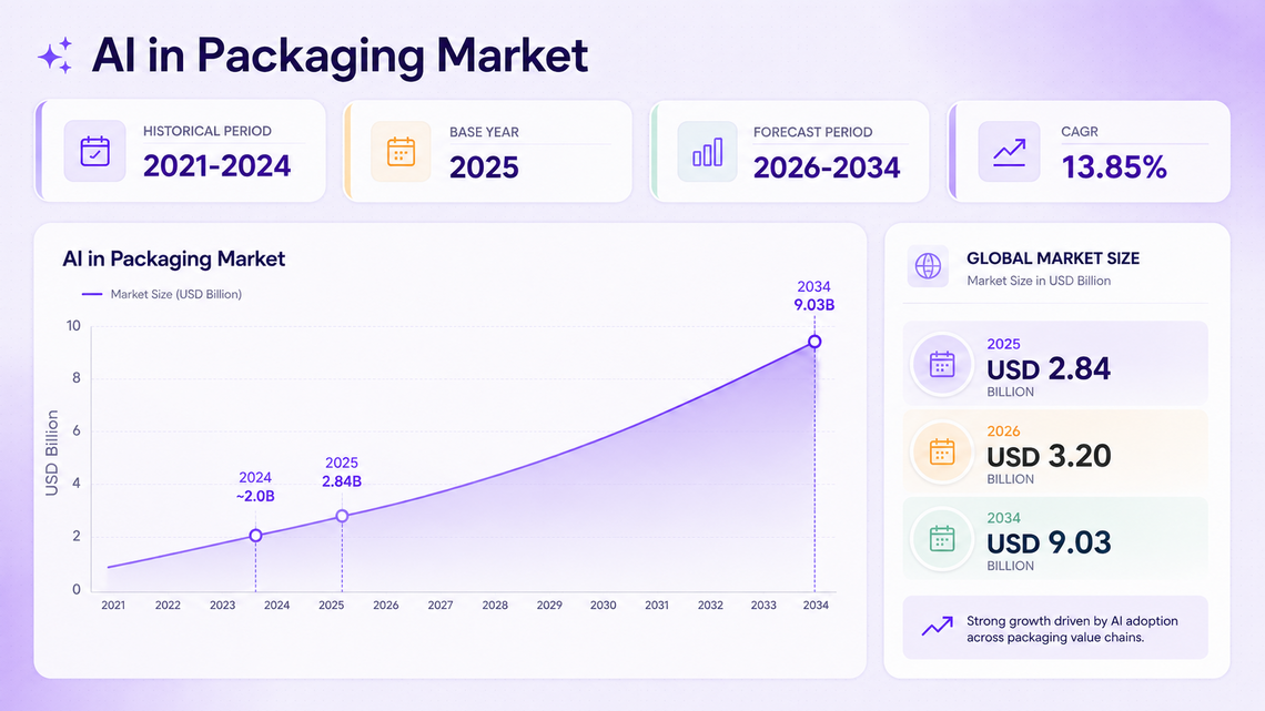 Pacdora Launches Canvas: An AI Workspace for Multi-SKU Packaging Design 