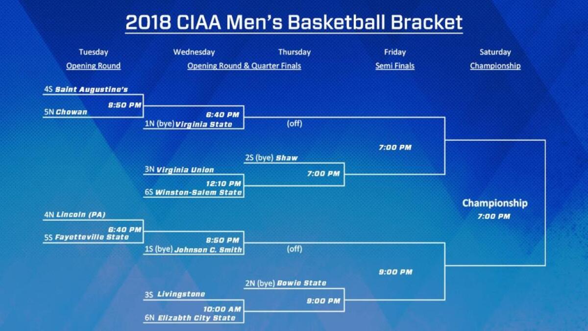 The 2018 CIAA men’s basketball tournament bracket was released Saturday night.