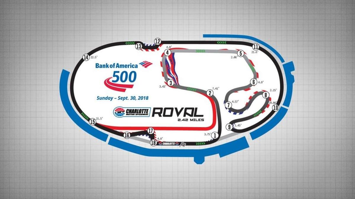 Charlotte Motor Speedway officially unveiled its new Roval course earlier this month, and drivers got to test the track for the first time on Wednesday.
