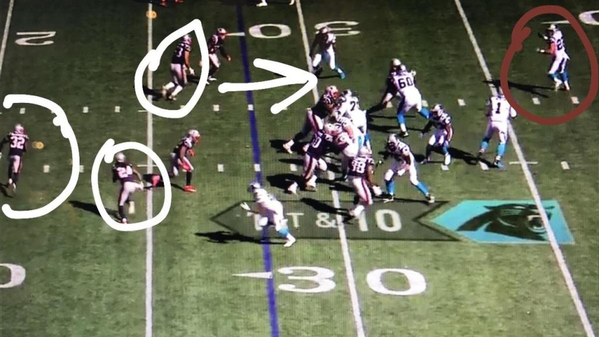 As the cornerback and safety see Newton flip his hips toward McCaffrey, they shade to the direction he is facing. Linebacker Kyle Van Noy (53) also sees Newton look and prepares to cover McCaffrey, who he expects to get the pass.